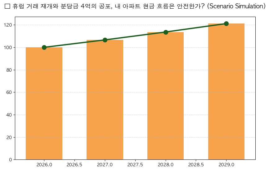 휴럼, 내달 4일 주권매매 거래정지 해제 분석 차트 — M-DEENO 데이터 시뮬레이션